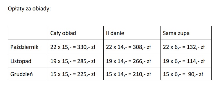 Tabela opłat