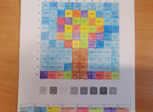 3B - Uczymy Dzieci Programować